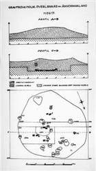 GRAVANLÄGGNING RITNING ARKEOLOGI GRAVFÄLT GRAVHÖG ARKEOLOGISK UNDERSÖKNING
